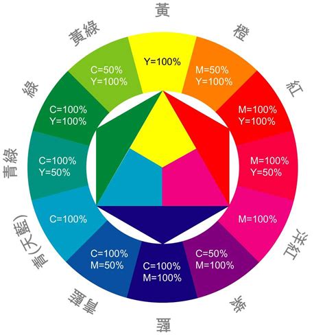 顏色元素|【顏色介紹】色彩迷宮揭秘：十二色譜全指南，配色技巧不再迷茫